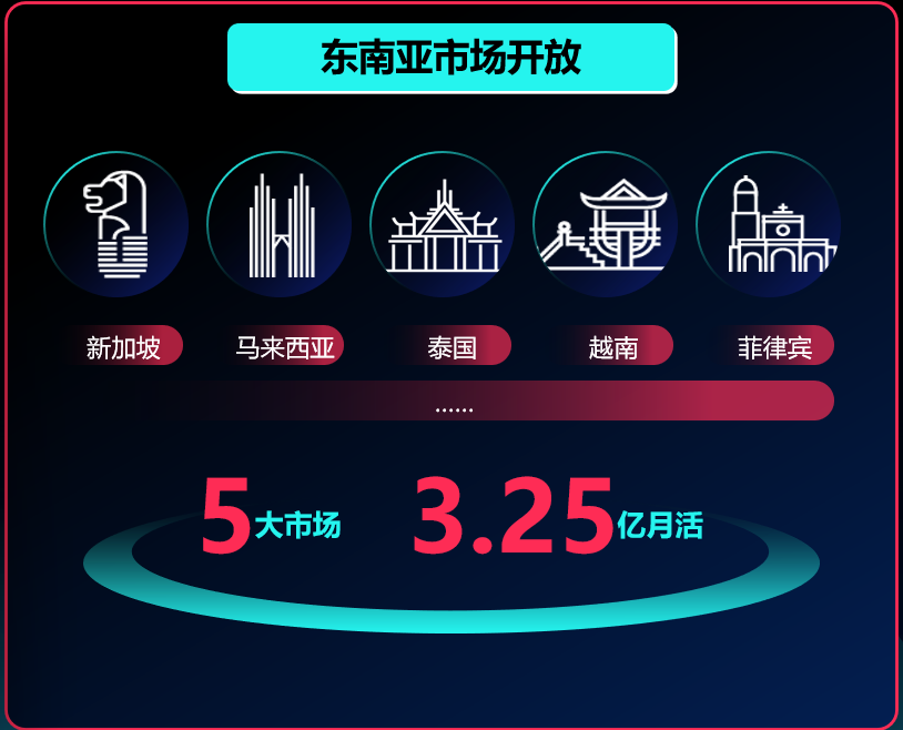 东南亚.png